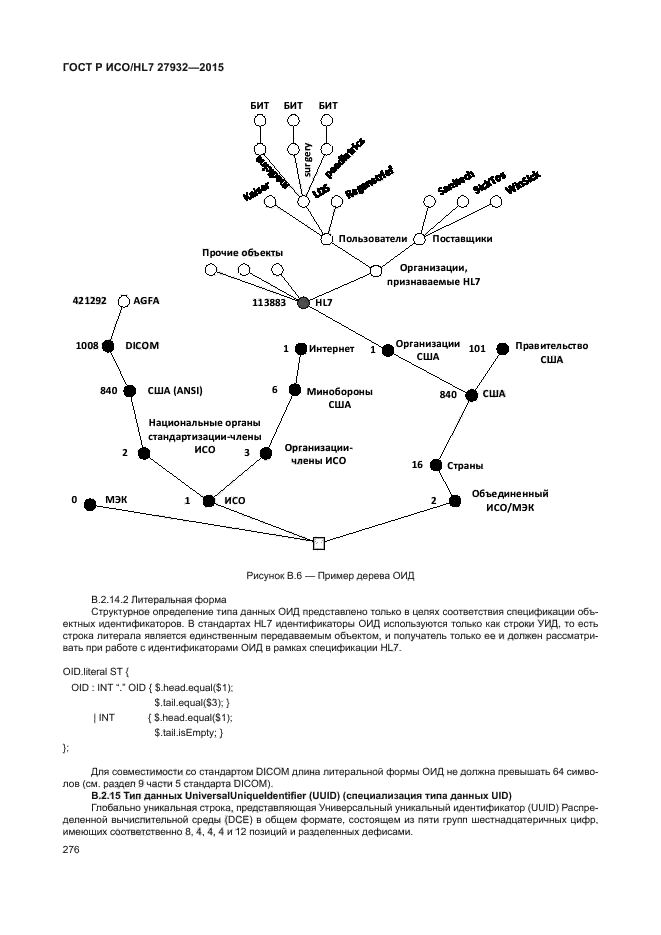 ГОСТ Р ИСО/HL7 27932-2015