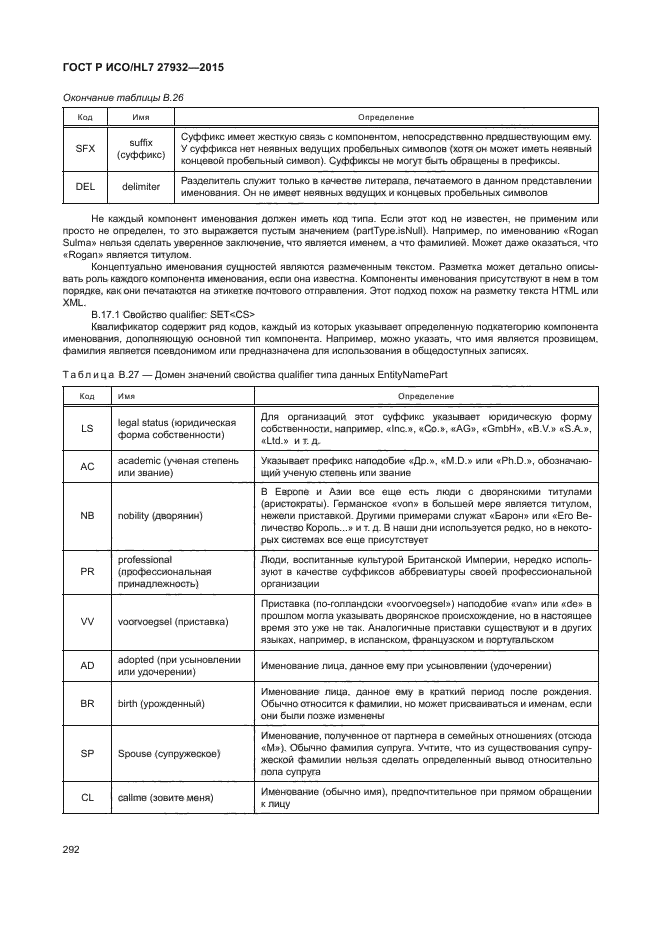 ГОСТ Р ИСО/HL7 27932-2015