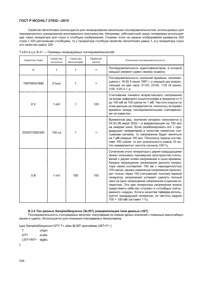 ГОСТ Р ИСО/HL7 27932-2015