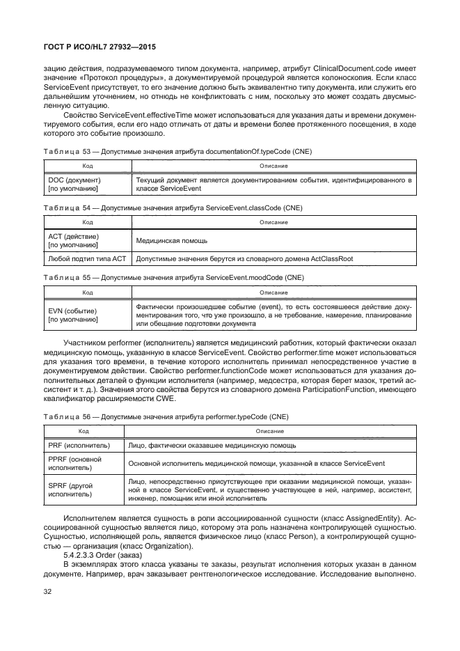 ГОСТ Р ИСО/HL7 27932-2015