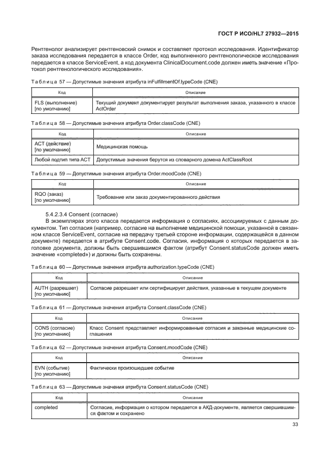ГОСТ Р ИСО/HL7 27932-2015