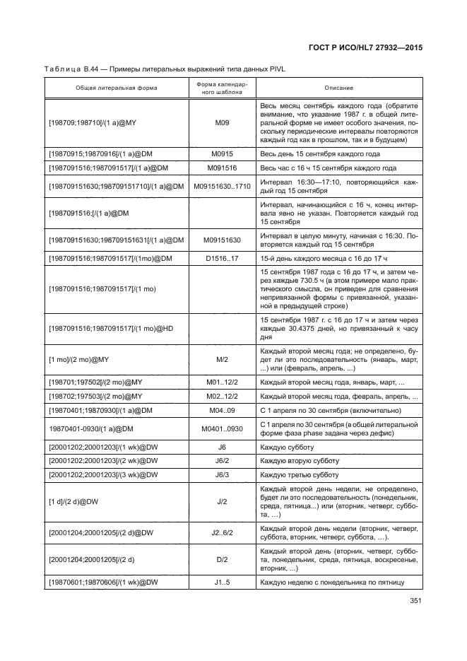 ГОСТ Р ИСО/HL7 27932-2015