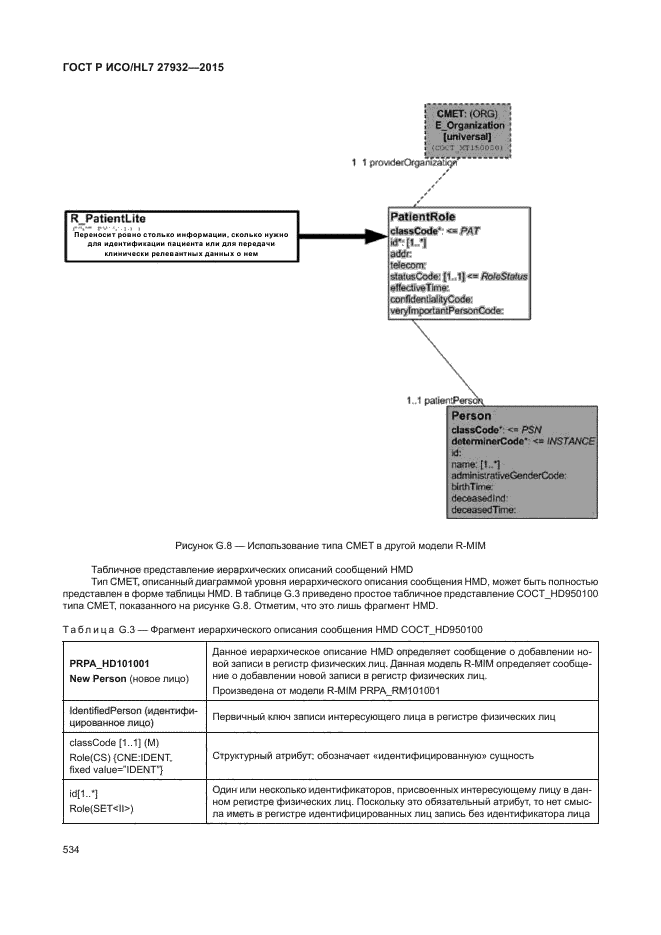 ГОСТ Р ИСО/HL7 27932-2015