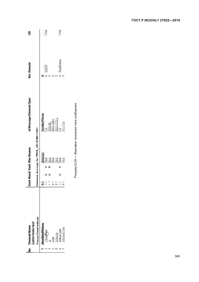 ГОСТ Р ИСО/HL7 27932-2015