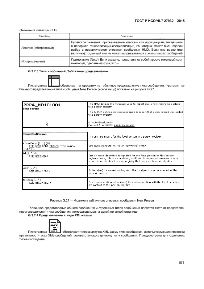 ГОСТ Р ИСО/HL7 27932-2015