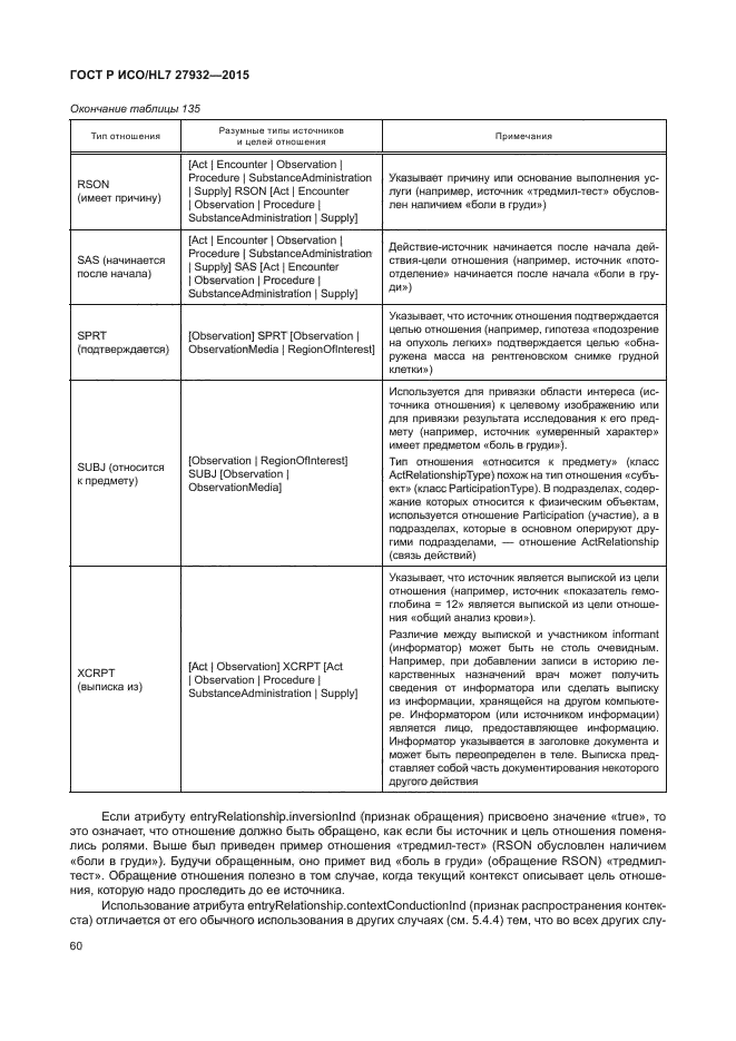 ГОСТ Р ИСО/HL7 27932-2015