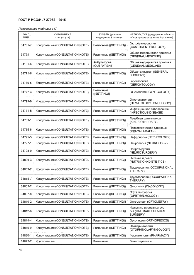 ГОСТ Р ИСО/HL7 27932-2015