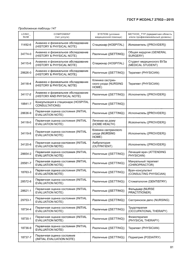 ГОСТ Р ИСО/HL7 27932-2015