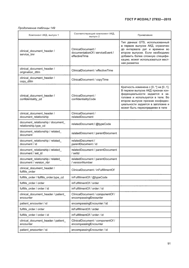 ГОСТ Р ИСО/HL7 27932-2015