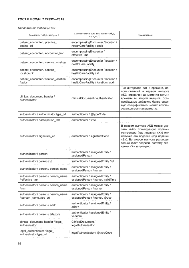 ГОСТ Р ИСО/HL7 27932-2015