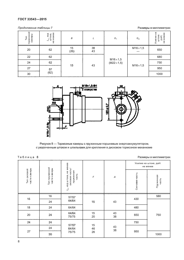 ГОСТ 33543-2015