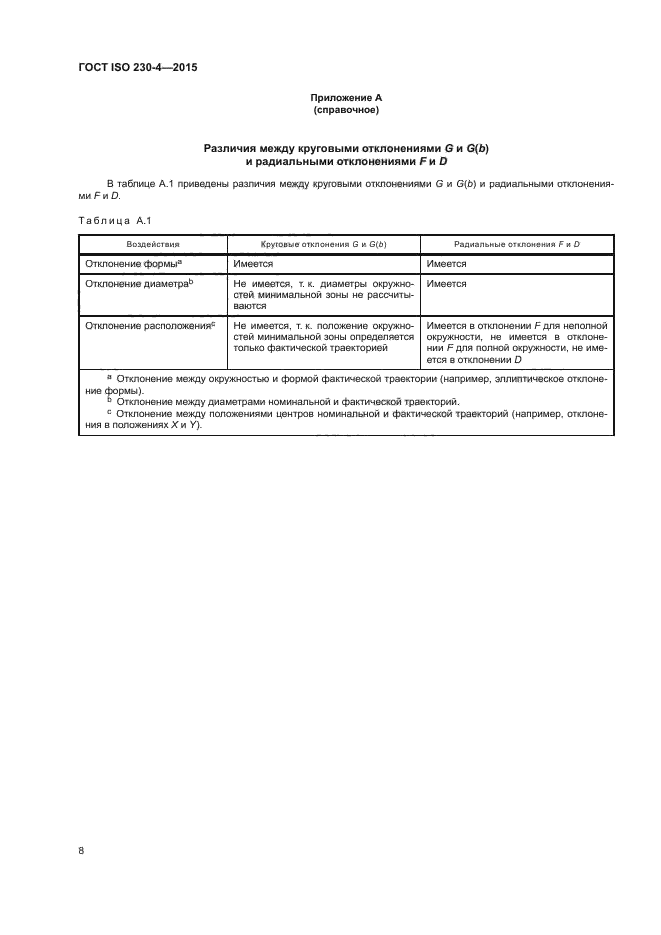 ГОСТ ISO 230-4-2015