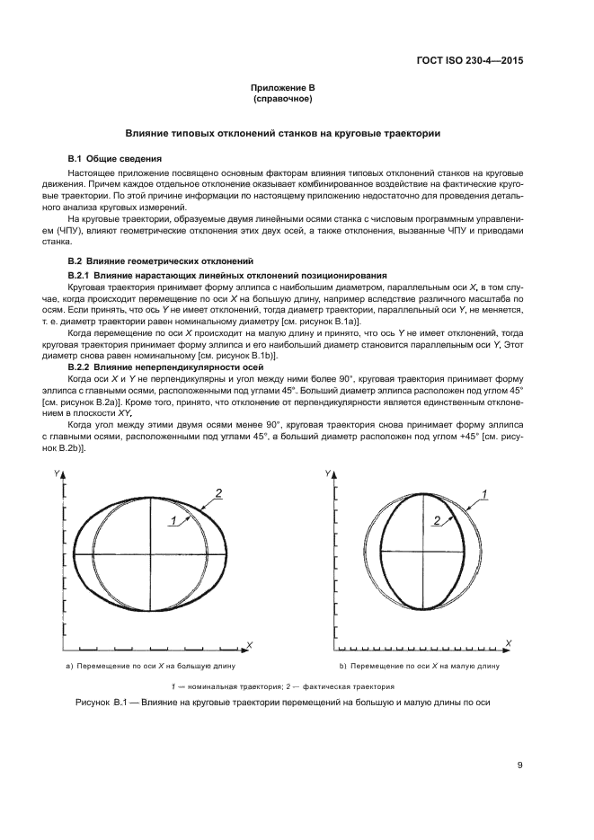 ГОСТ ISO 230-4-2015