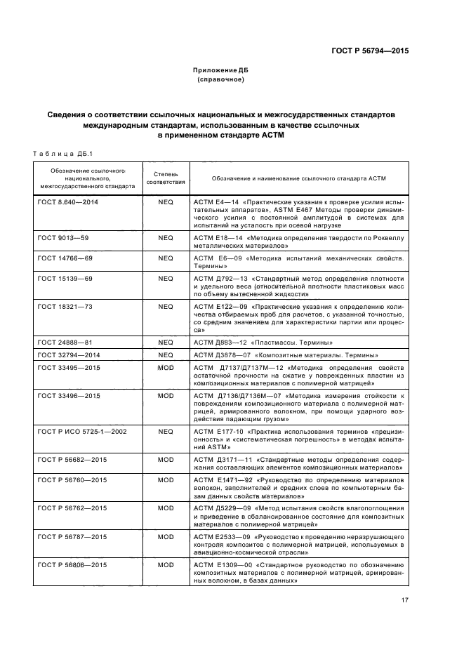 ГОСТ Р 56794-2015