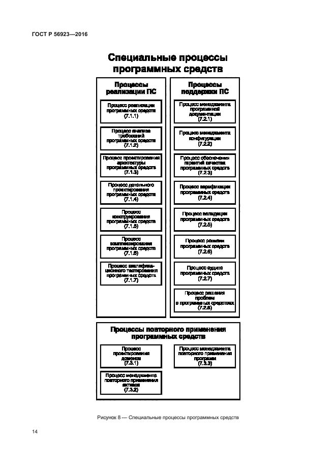 ГОСТ Р 56923-2016