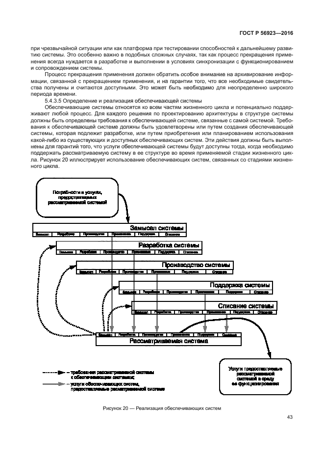 ГОСТ Р 56923-2016