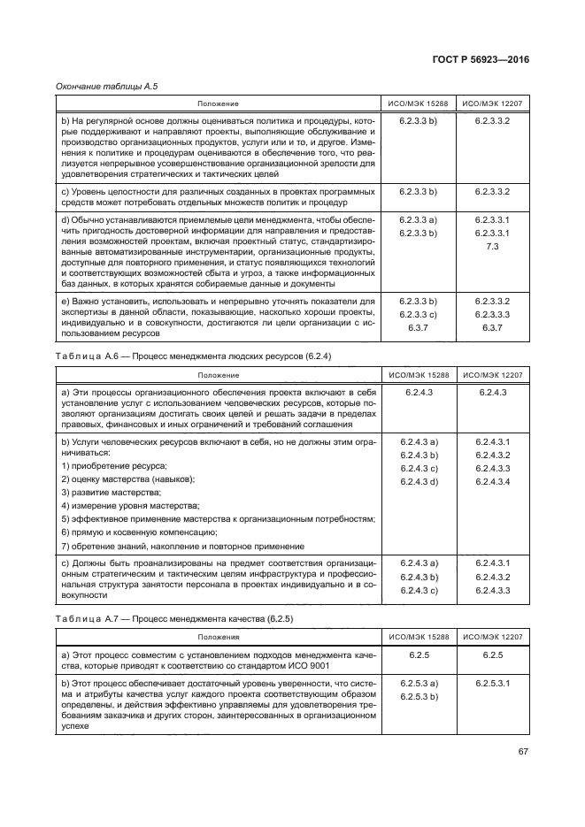 ГОСТ Р 56923-2016