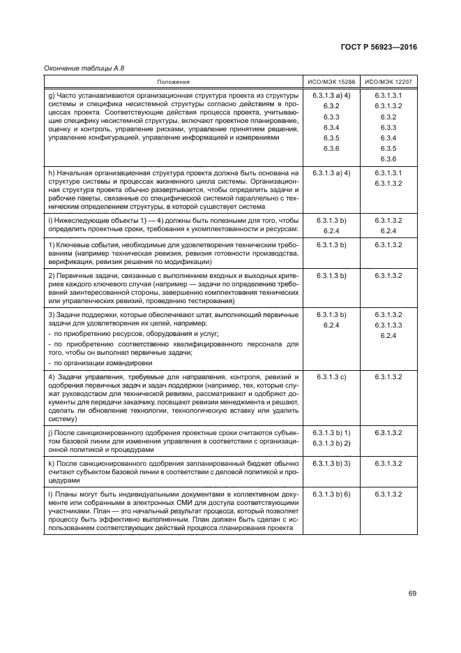 ГОСТ Р 56923-2016