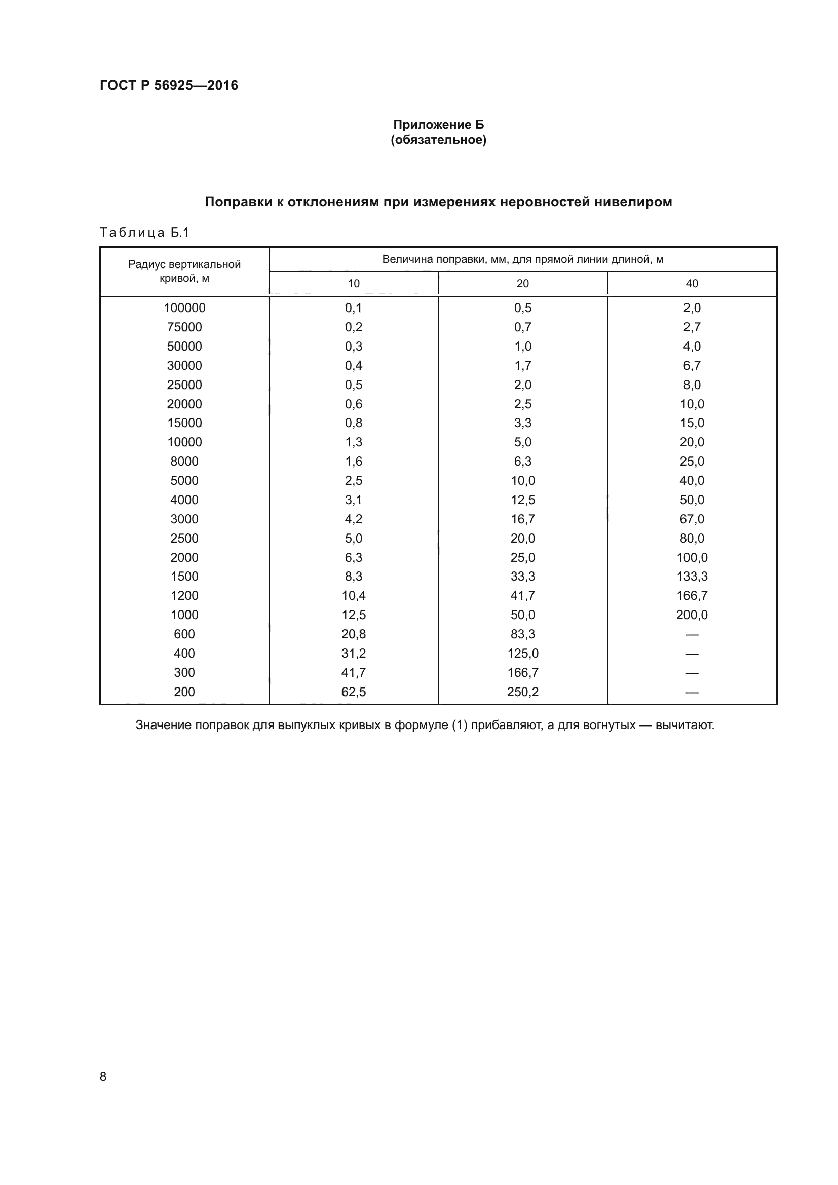 ГОСТ Р 56925-2016