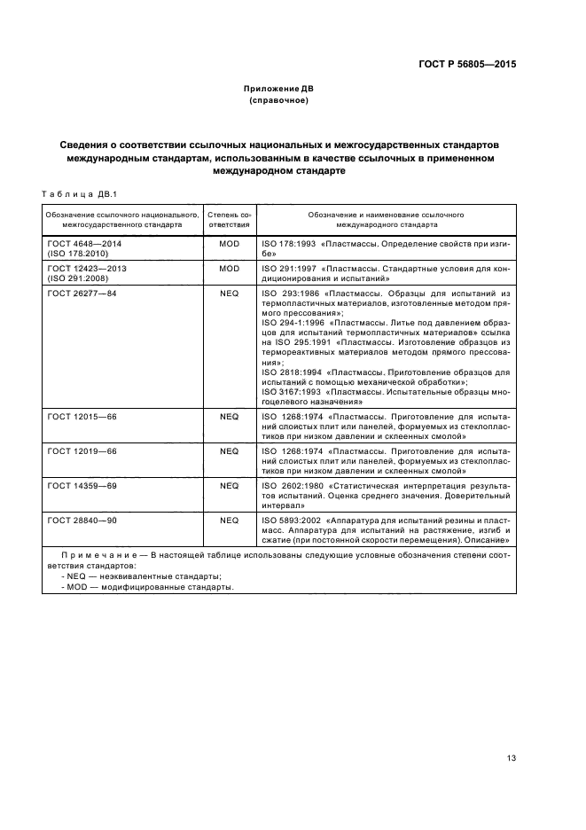 ГОСТ Р 56805-2015