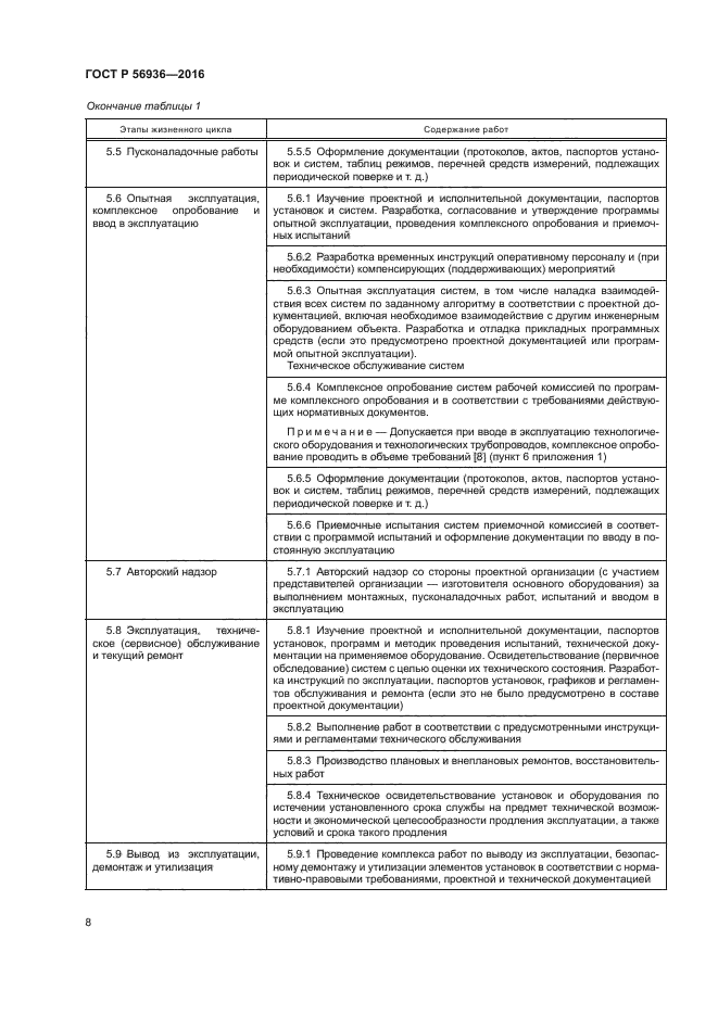 ГОСТ Р 56936-2016