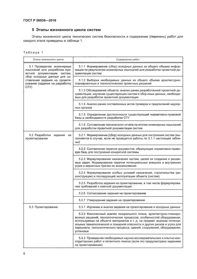 ГОСТ Р 56936-2016