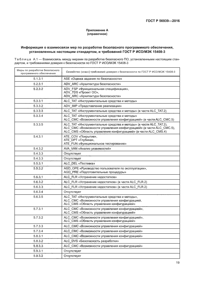 ГОСТ Р 56939-2016