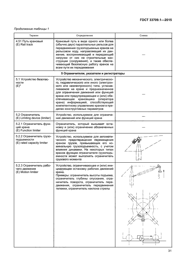 ГОСТ 33709.1-2015