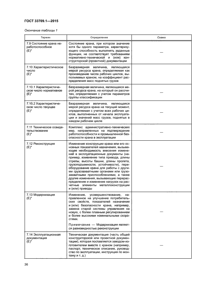 ГОСТ 33709.1-2015