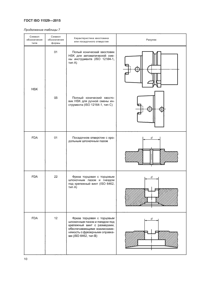 ГОСТ ISO 11529-2015