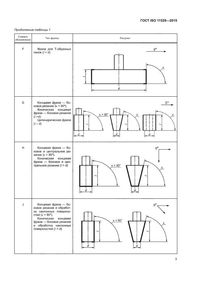 ГОСТ ISO 11529-2015