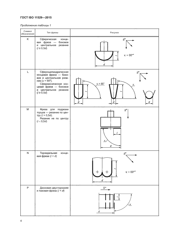 ГОСТ ISO 11529-2015