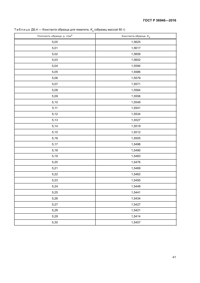 ГОСТ Р 56946-2016