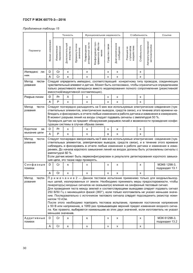 ГОСТ Р МЭК 60770-3-2016