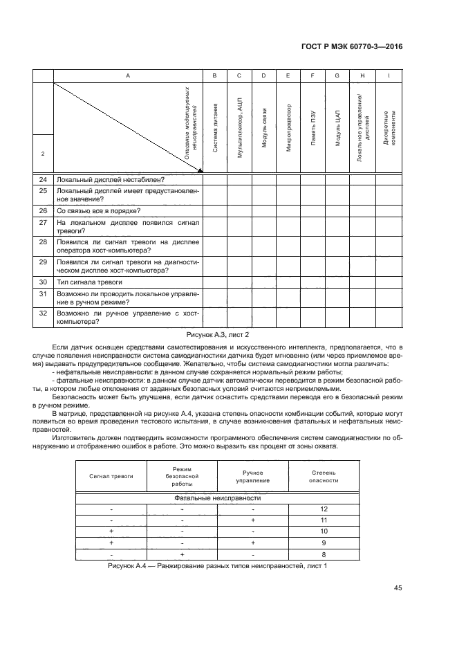 ГОСТ Р МЭК 60770-3-2016