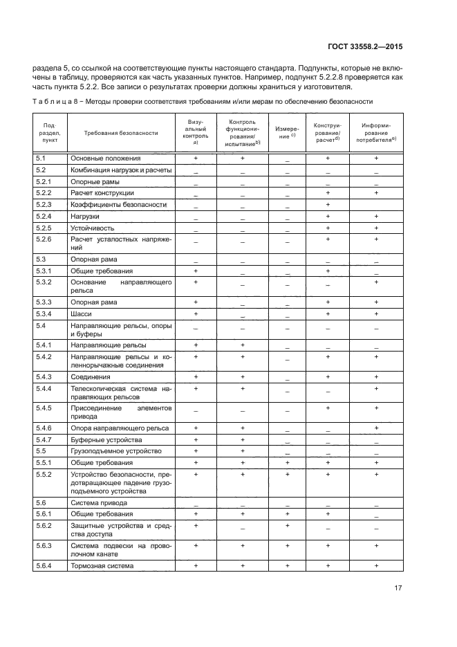 ГОСТ 33558.2-2015