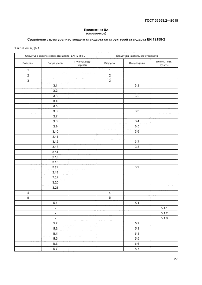 ГОСТ 33558.2-2015