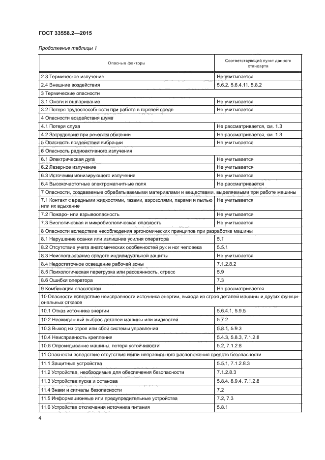 ГОСТ 33558.2-2015