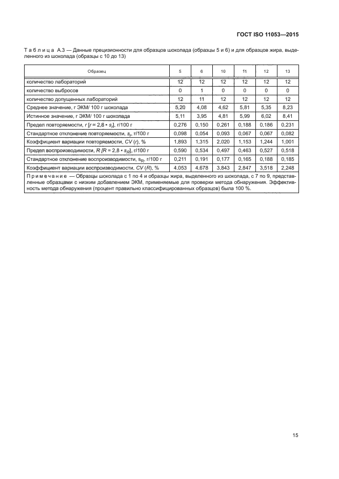 ГОСТ ISO 11053-2015