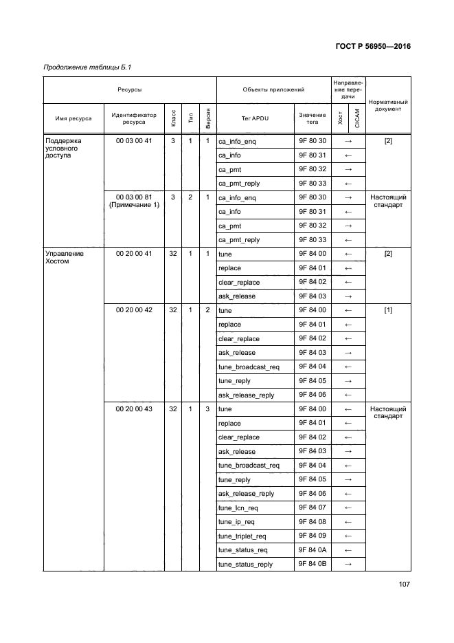 ГОСТ Р 56950-2016