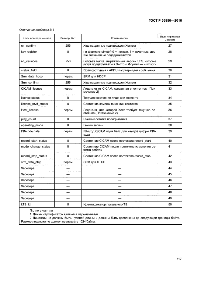 ГОСТ Р 56950-2016