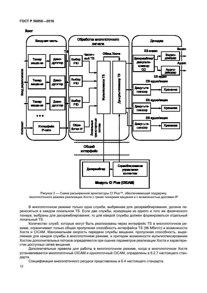 ГОСТ Р 56950-2016