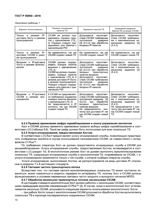 ГОСТ Р 56950-2016