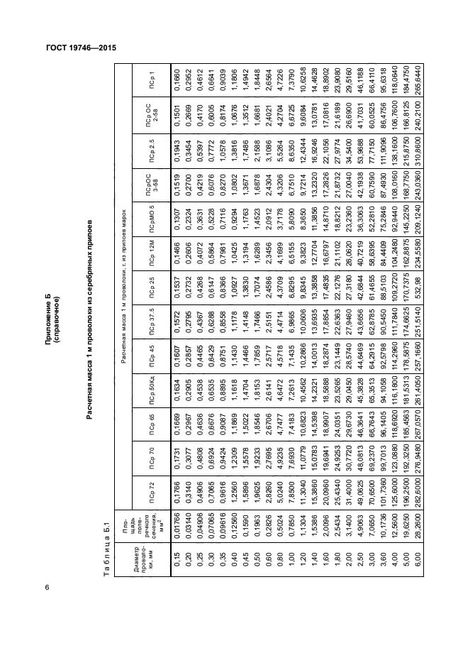 ГОСТ 19746-2015