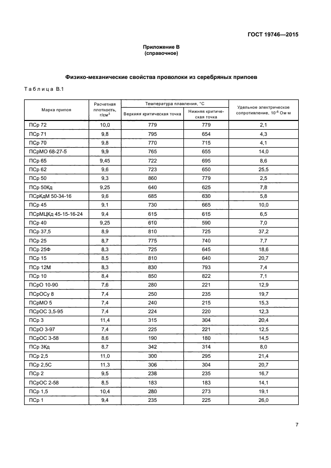 ГОСТ 19746-2015