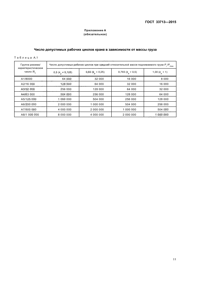 ГОСТ 33713-2015