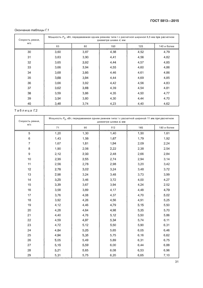 ГОСТ 5813-2015