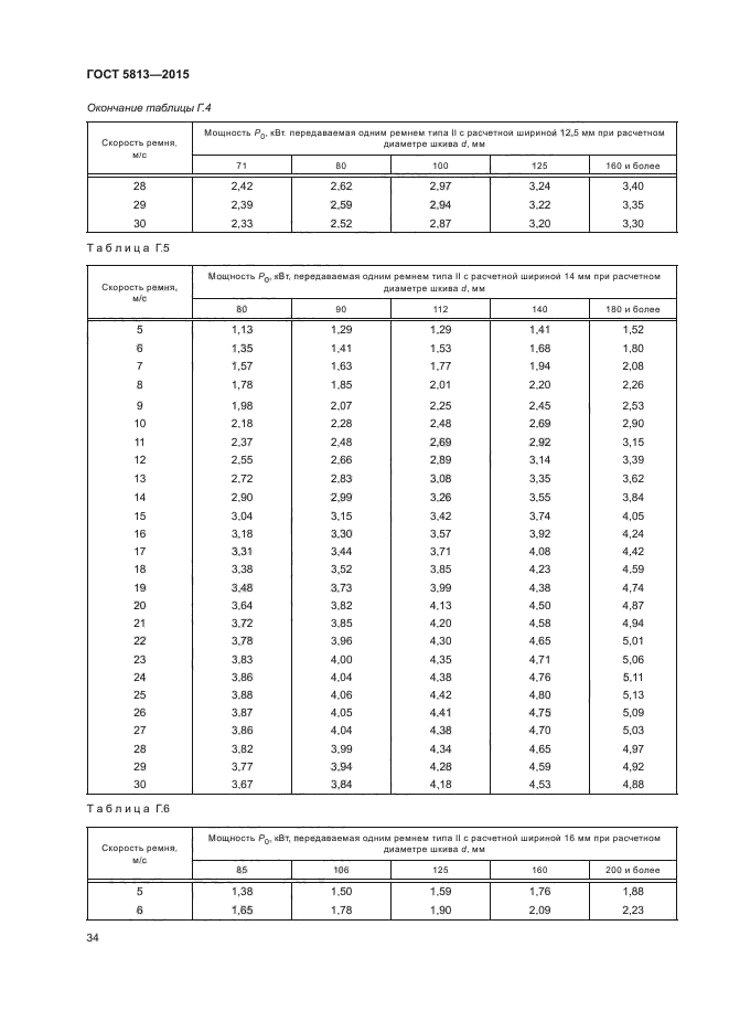 ГОСТ 5813-2015