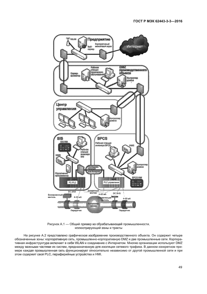 ГОСТ Р МЭК 62443-3-3-2016