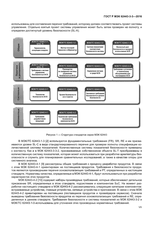 ГОСТ Р МЭК 62443-3-3-2016